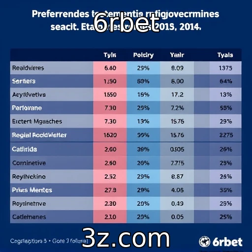Estudo revela preferências dos jogadores em plataformas móveis : 6rbet